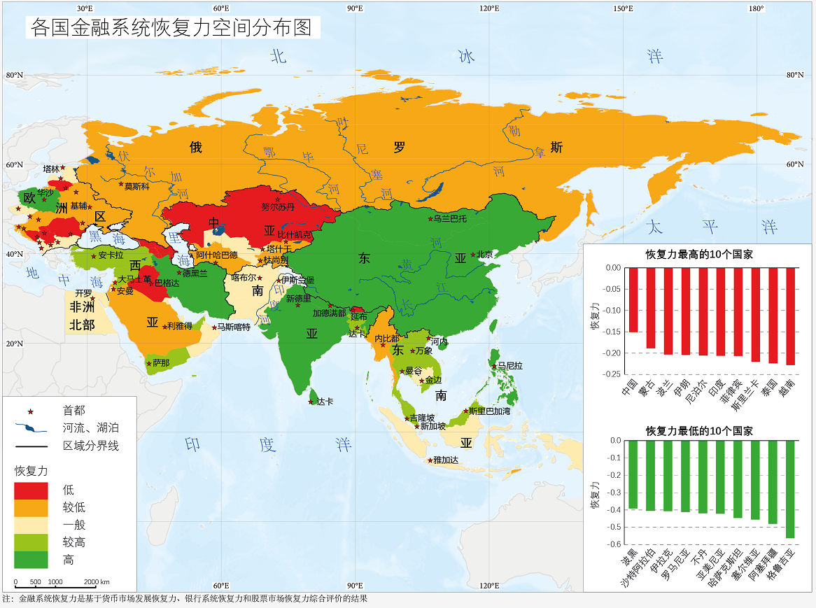 Resilience dataset for financial systems in countries along the Belt and Road (2000-2019)