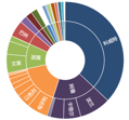 Carbon dioxide emissions in countries along One Belt One Road (1960-2014)