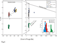 Zircon U-Pb dating and Hf isotope data of granite in eastern Tibet