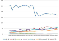 青海省人均主要工农业产品产量（1978-2020）