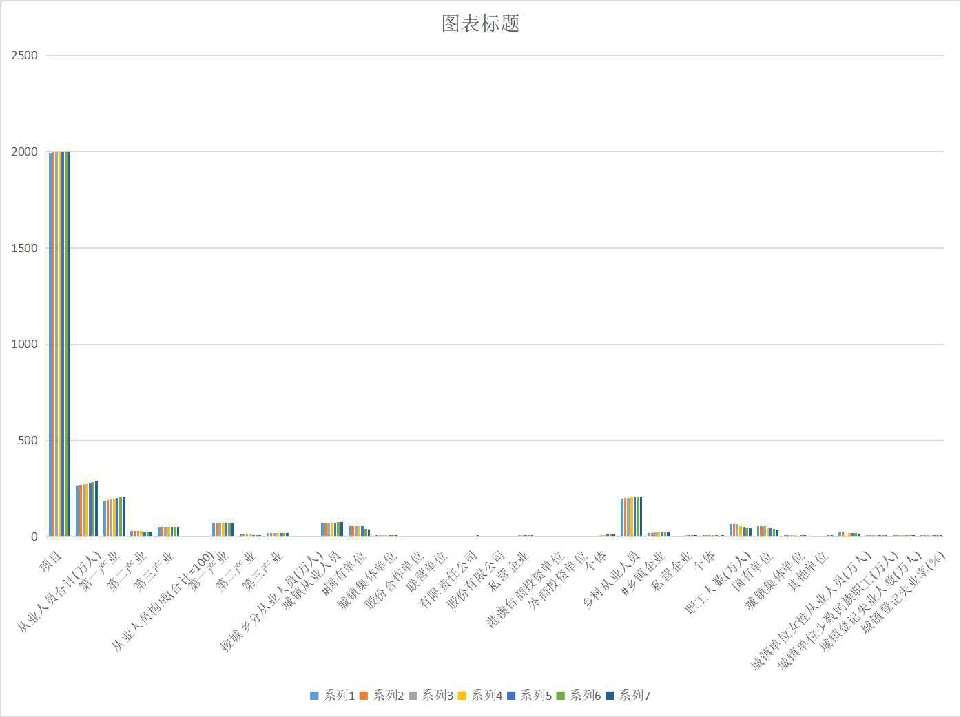 青海省就业基本情况（1985-2019）