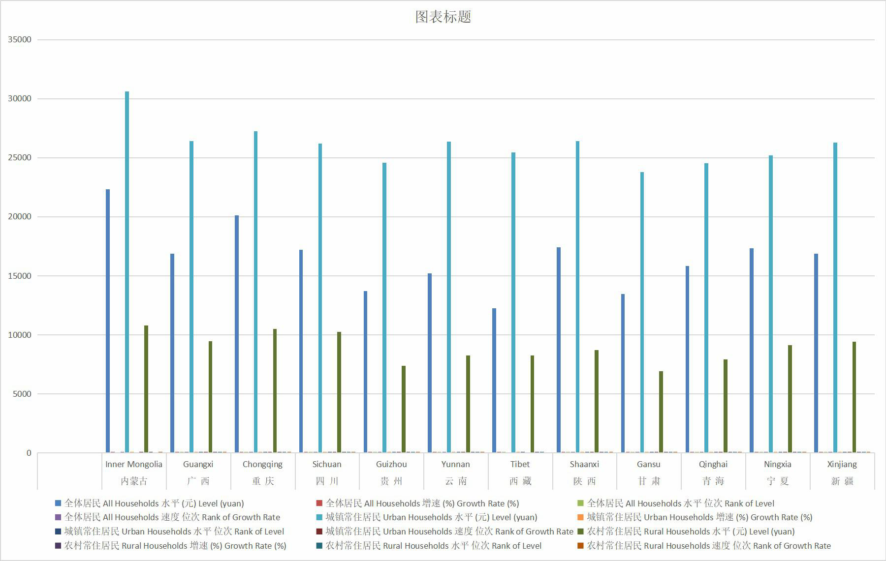 西部十二省市区居民人均可支配收入（2014-2016）