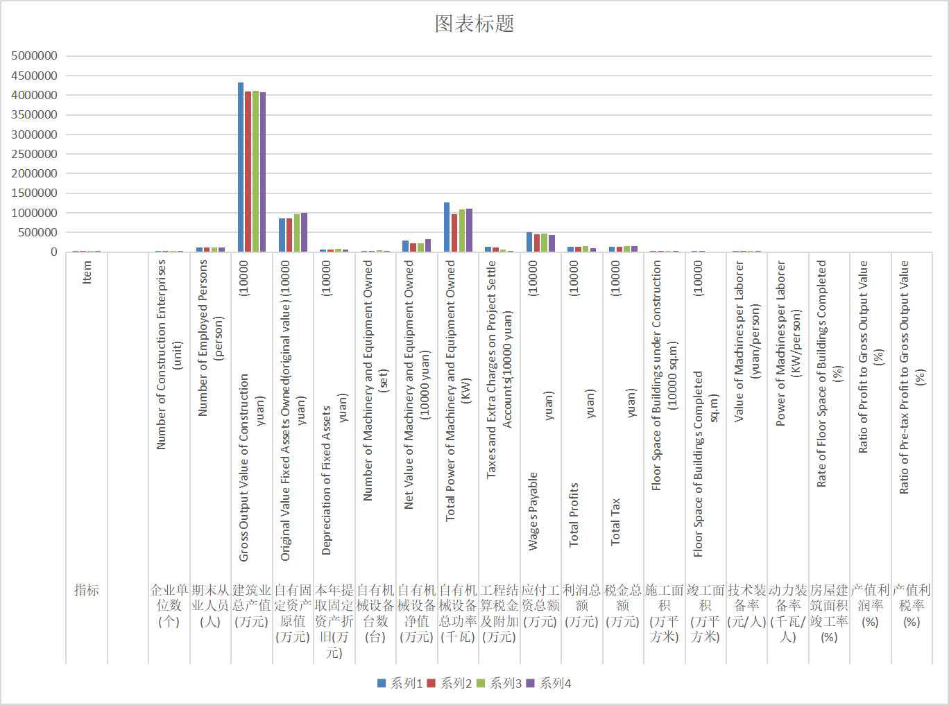 Economic indicators of construction industry in Qinghai Province (1978-2020)