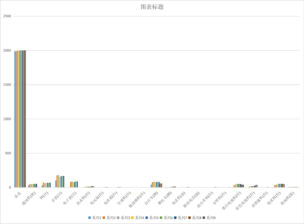 青海省农村居民家庭平均每百户年底耐用消费品拥有量（1978-2013）