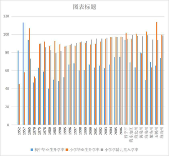 青海省主要年份初中、小学毕业生升学率、学龄儿童入学率（1952-2006）