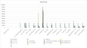 青海省基本建设大中型项目一览表（1998-2010）