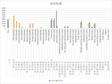 青海省金融机构人民币信贷收支（2010-2015）