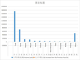 进入青海省自驾车数量（2008-2020）