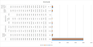 青海省基本建设投资额和新增固定资产（1952-2000）