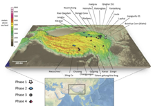 旧石器-中石器时代青藏高原遗址调查与动植物资源利用数据集（2021）