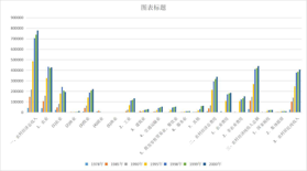 青海省农村经济收入分配和效益（1978-2001）