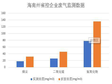 青海省海南州省控企业废气监测数据审核（2018）