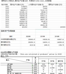 第三极（中国地区）宏观经济数据集（1991-2021）