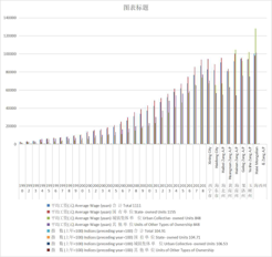 青海省主要年份非私营单位在岗职工平均工资和指数（1978-2020）