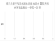 青海省海西州县级集中式生活饮用水水质监测状况信息数据（2019-2020）