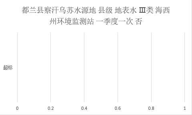 Information data of centralized drinking water quality monitoring at county level in Haixi Prefecture of Qinghai Province (2019-2020)