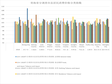 青海省分调查市县居民消费价格分类指数（2016-2020）