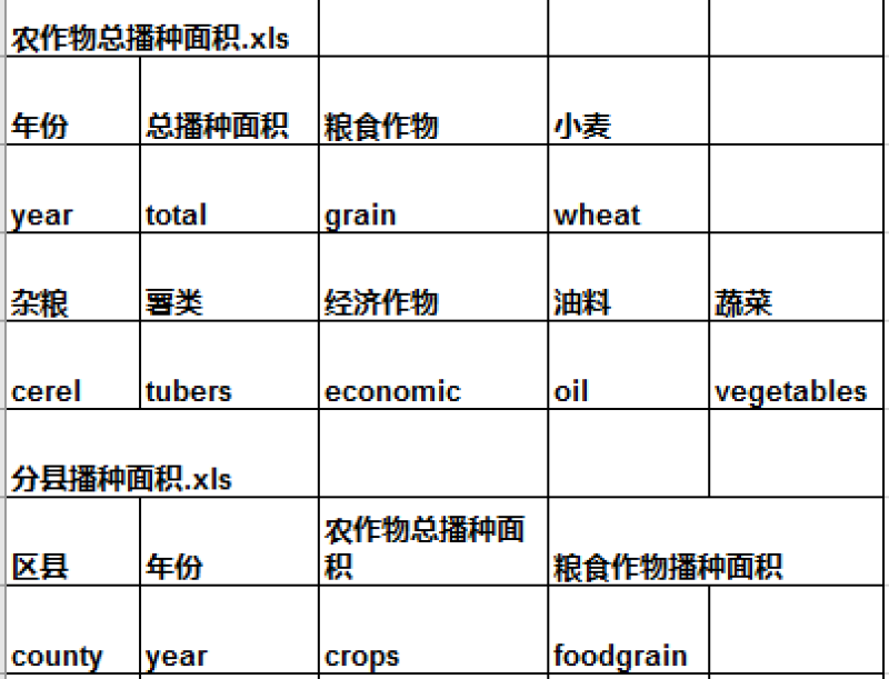 青海省主要农作物播种面积（1978-2016）