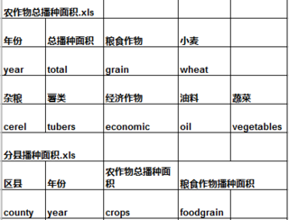 青海省主要农作物播种面积（1978-2016）