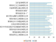 青海省海西州危险废物产生、经营单位规范化管理指标及抽查考核名单（2019）