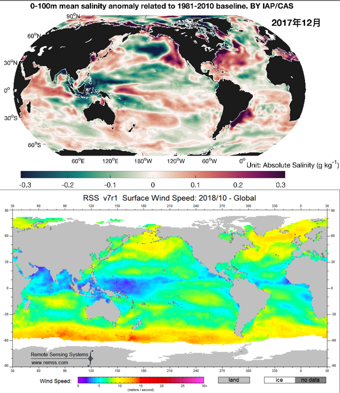 全球历史海面温度、海面风场等海洋要素模式数据集（1990-2018）