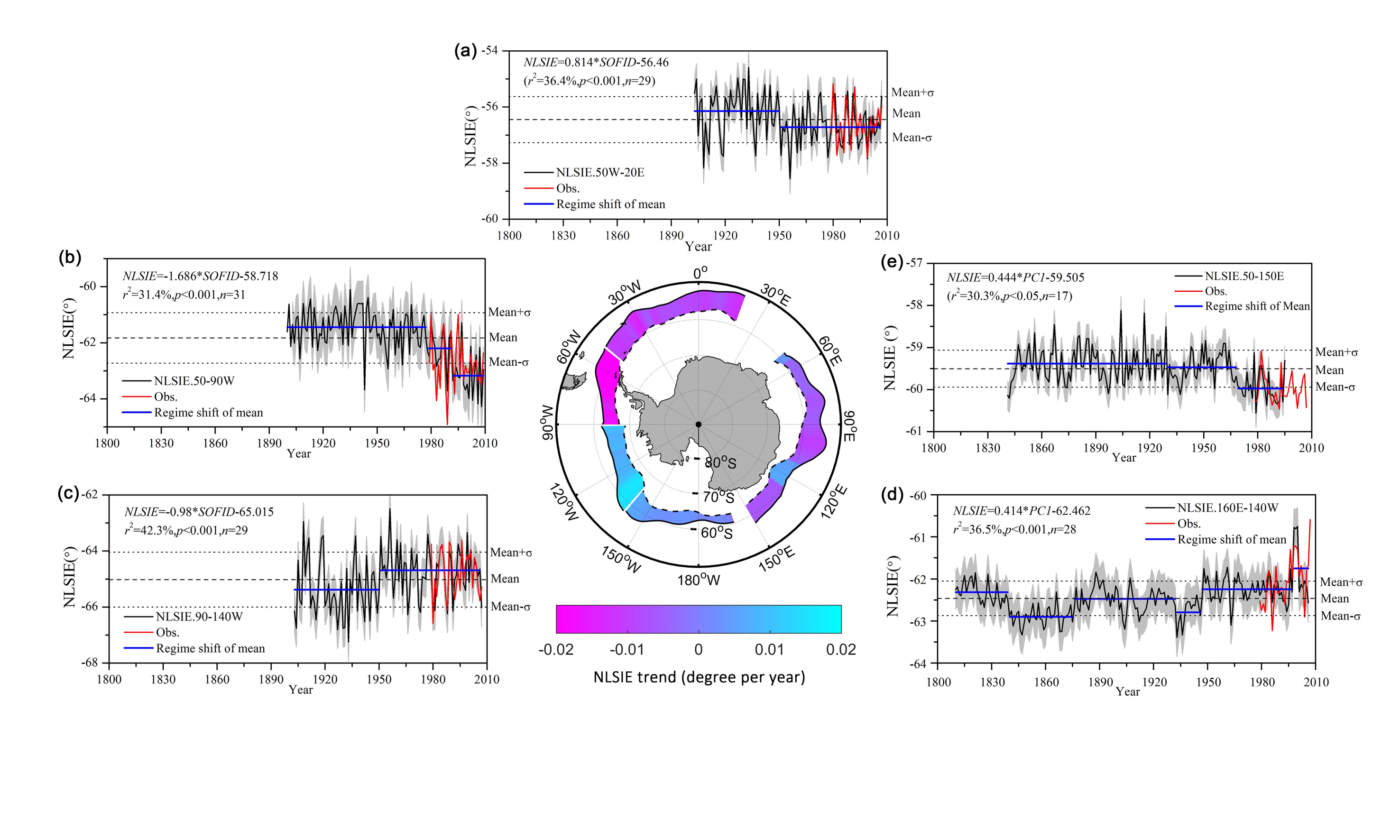 过去200年南极海冰范围重建序列