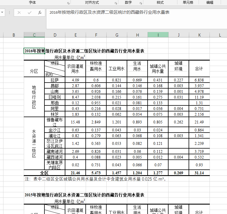 青藏高原用水量年统计数据（2004-2016）