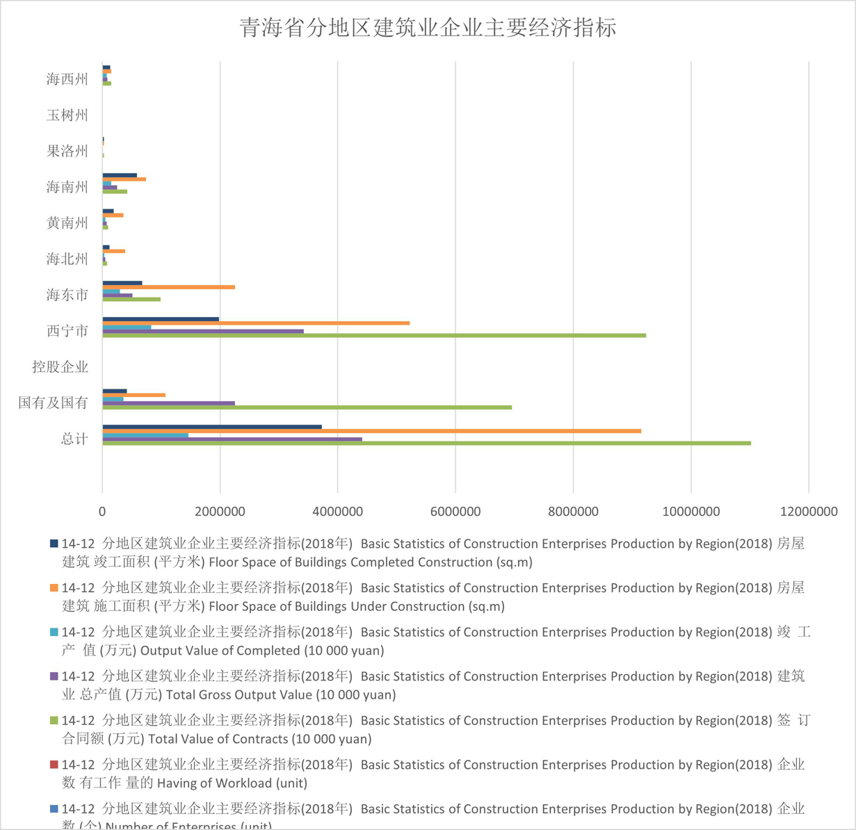 青海省分地区建筑业企业主要经济指标（2008-2020）