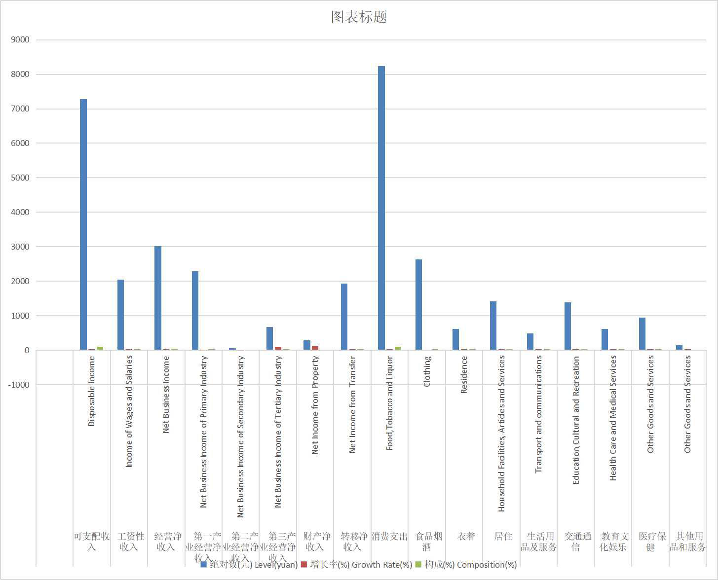 青海省农村常住居民人均收支情况（2014-2020）