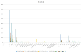 青海省火灾事故统计（1998-2010）