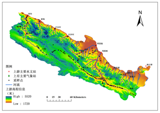 Sample ponit distribution in the upstream of the Heihe River Basin
