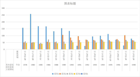 青海省基本建设投资效果主要指标（1978-2000）