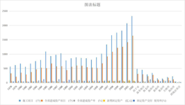 青海省基本建设施工、投产项目个数和新增固定资产（1978-2004）