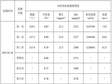 黄河上游水电开发有限责任公司西宁发电分公司监督性监测报告（2017-2018）