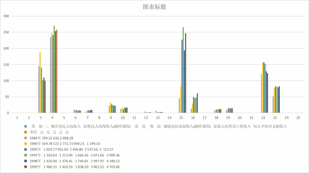 青海省人民物质文化生活水平提高情况（1984-2000）