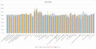 青海省调查市、县居民消费价格指数（2001-2010）