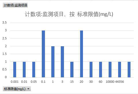 青海省海南州污水处理厂部分监测数据（2015-2018）