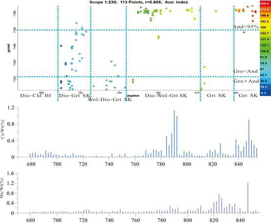 The fourth special achievement report of "Jiama Qulong copper polymetallic resource base deep exploration and reserve increase demonstration"