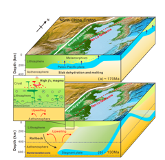 Major and trace elements, and zircon trace elements data sets of the Yunmengshan and Fangshan pluton in North China (2020)