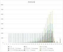 青海省主要年份总产出指数（1952-2019）