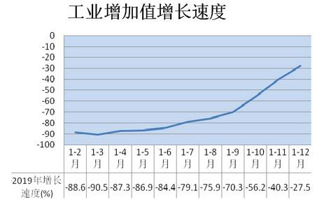 青海省海北藏族自治州国民经济和社会发展统计公报（2019）