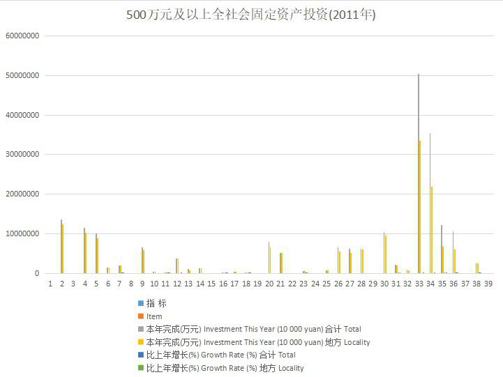 青海省500万元以上项目固定资产投资（1996-2020）