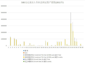 青海省500万元以上项目固定资产投资（1996-2020）