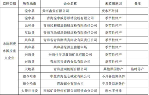 青海省国家重点监控企业未开展污染源监督性监测原因一览表（2014）