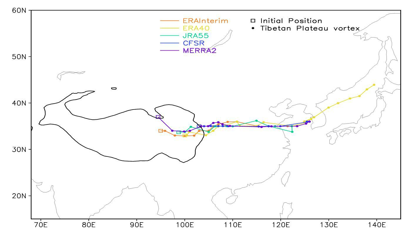 Database of the Tibetan Plateau vortex derived from multiple reanalysis (1979-2021)
