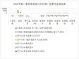 青海省省控重点企业废水、废气污染监测情况（2013-2015）