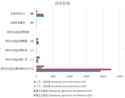 青海省高等院校科技活动基本情况（1985-2017）