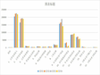 Main financial indicators of township collective enterprises in Qinghai Province (1999-2005)