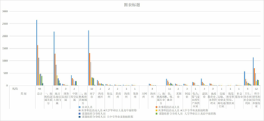 青海省全省自然科学研究机构、人员、经费情况（1998-2008）