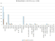 青海省按城乡分的年末从业人员数（1999-2010）